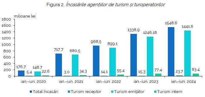 turism statistica