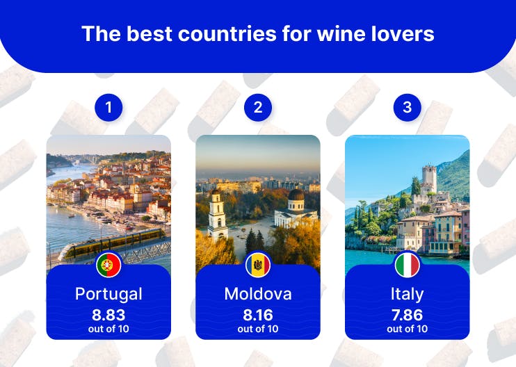 moldova locul doi in topul mondial al turismului vinicol