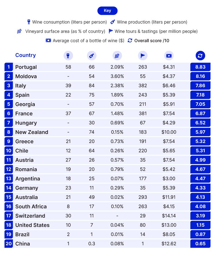 statistica turism vinicol moldova locul 2