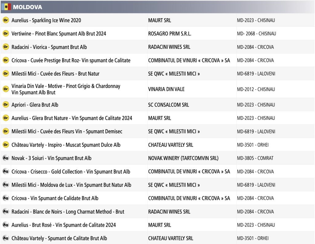 efervescent du monde vinuri moldovenești