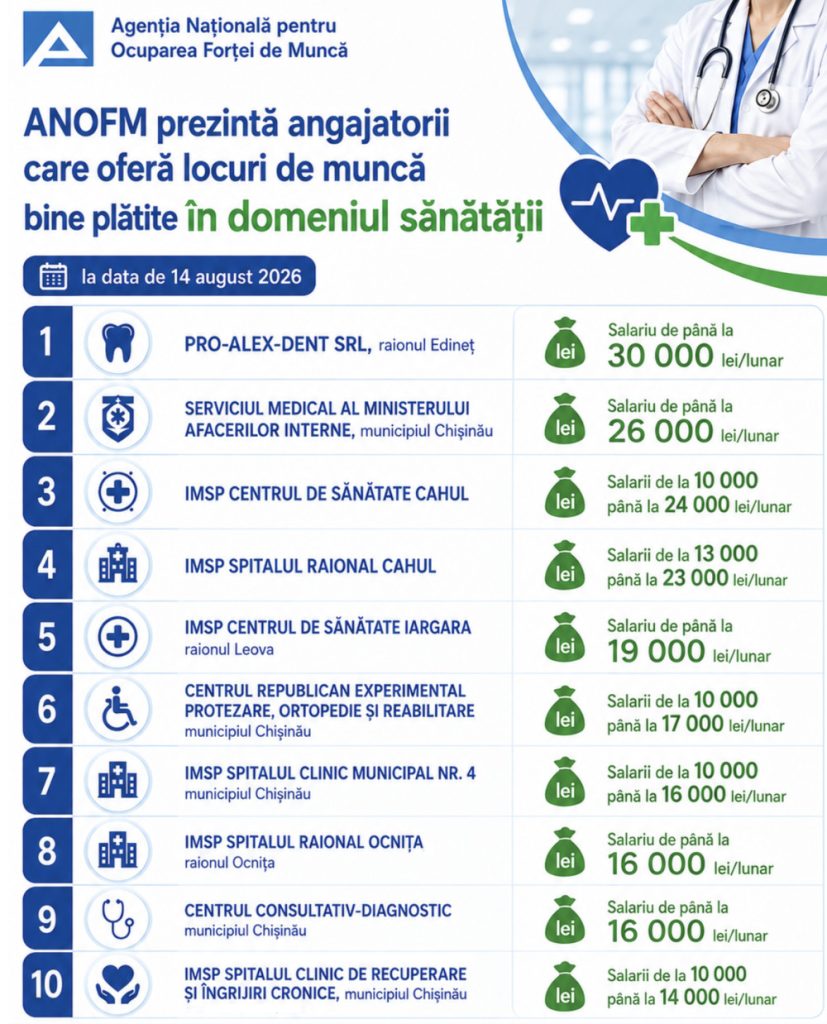 salarii medicina